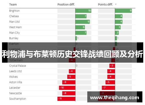 利物浦与布莱顿历史交锋战绩回顾及分析