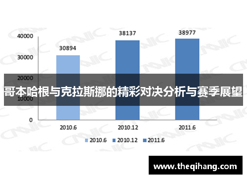 哥本哈根与克拉斯挪的精彩对决分析与赛季展望