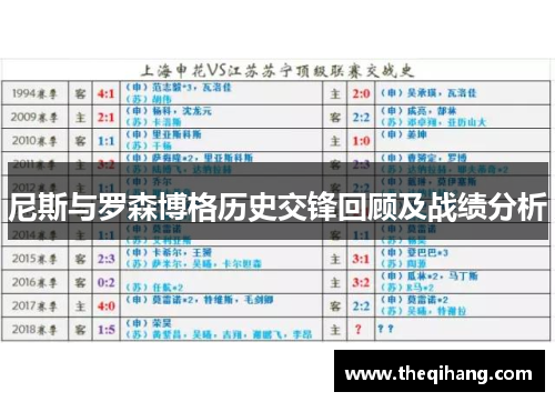 尼斯与罗森博格历史交锋回顾及战绩分析