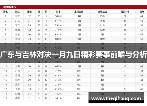 广东与吉林对决一月九日精彩赛事前瞻与分析
