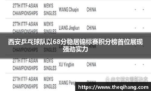 西安乒乓球队以68分稳居锦标赛积分榜首位展现强劲实力